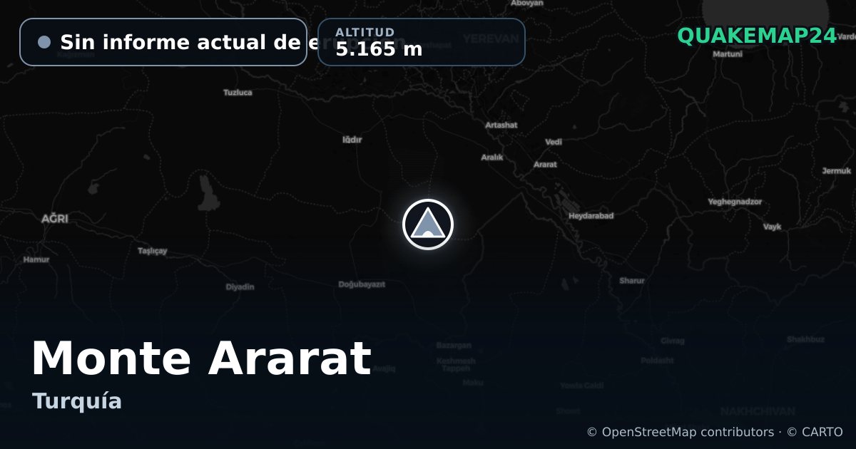 Monte Ararat · Sin informe actual de erupción · 5.165 m