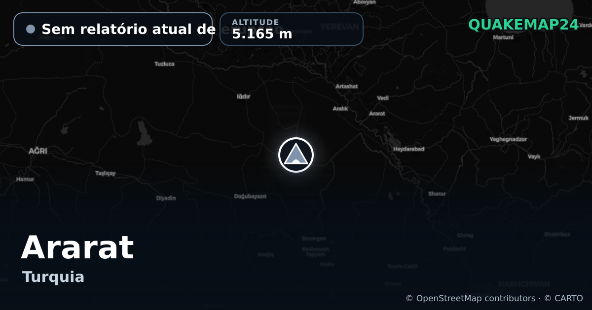 Ararat · Sem relatório atual de erupção · 5.165 m