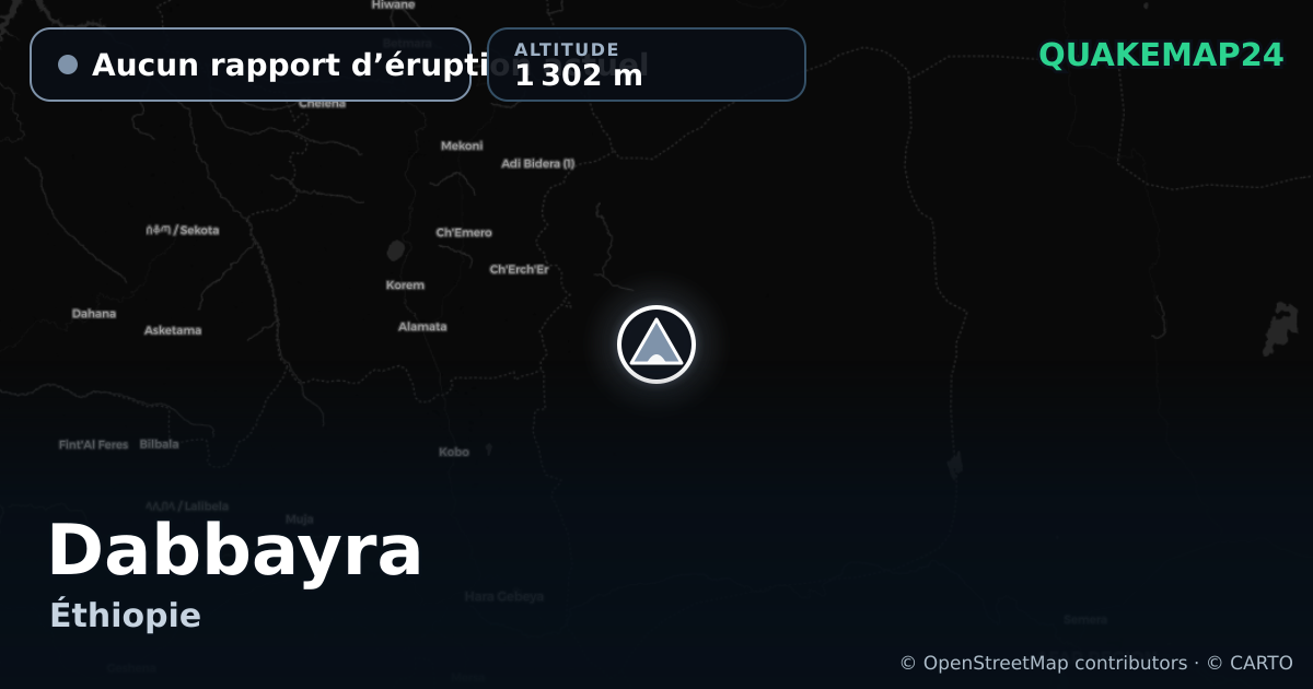 Dabbayra · Aucun rapport d’éruption actuel · 1 302 m