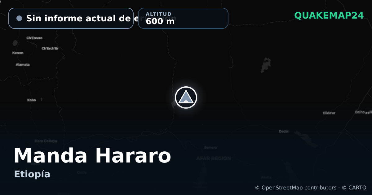 Manda Hararo · Sin informe actual de erupción · 600 m