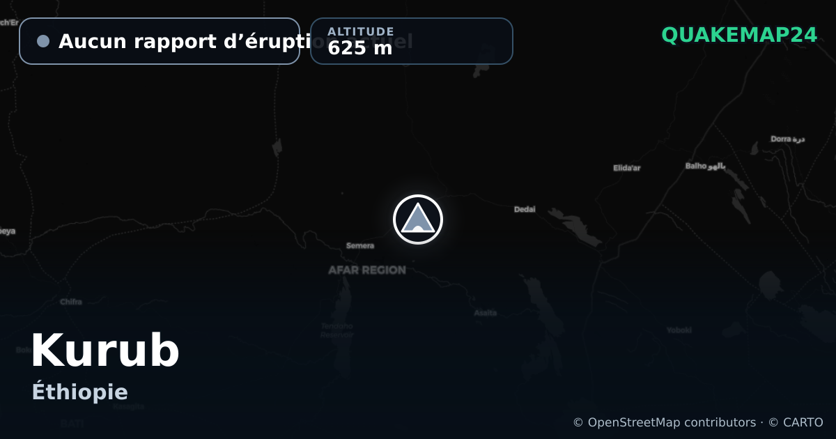 Kurub · Aucun rapport d’éruption actuel · 625 m