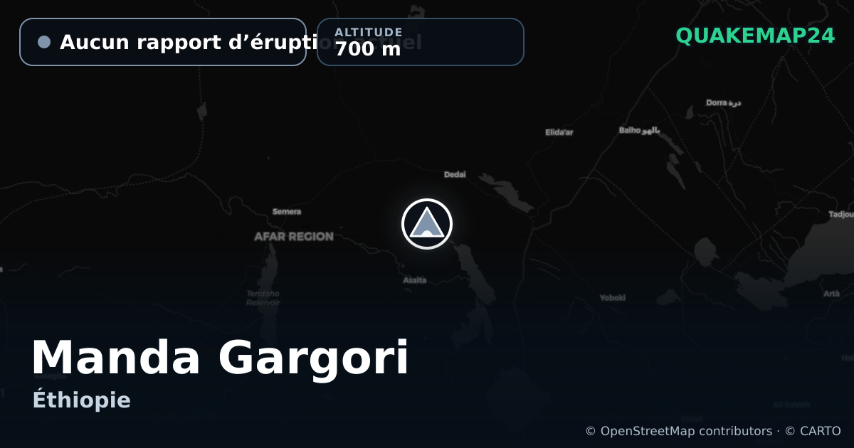 Manda Gargori · Aucun rapport d’éruption actuel · 700 m