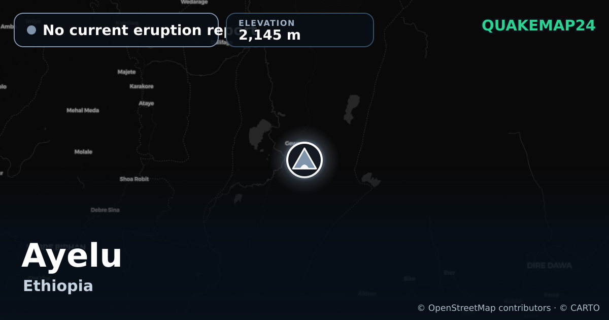 Ayelu · No current eruption report · 2,145 m