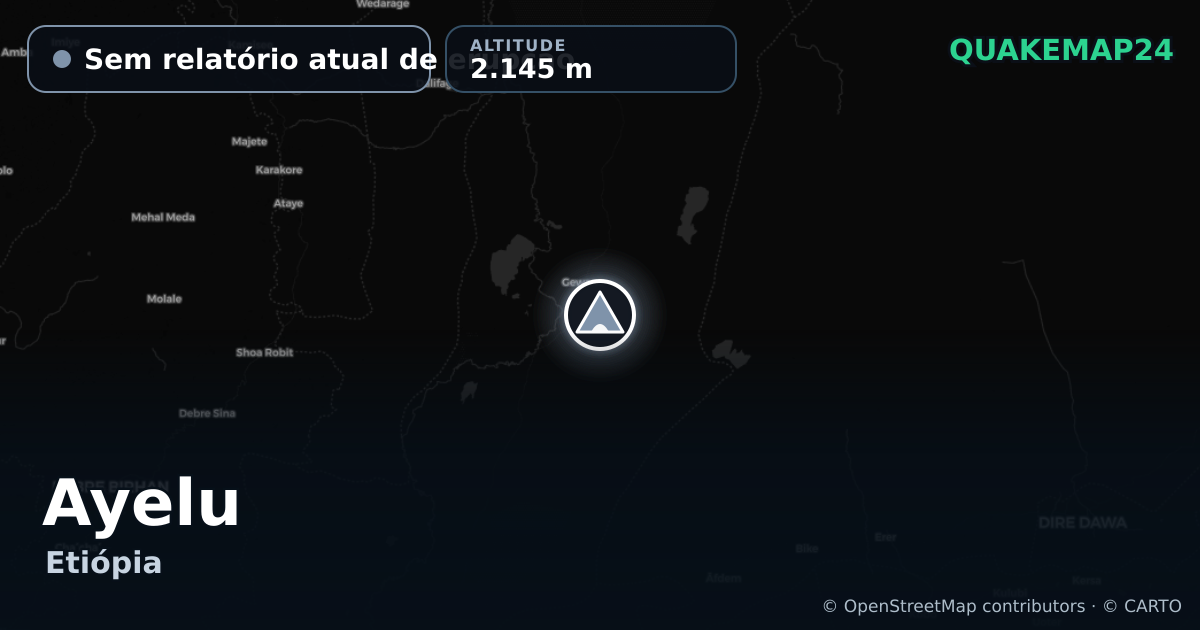 Ayelu · Sem relatório atual de erupção · 2.145 m