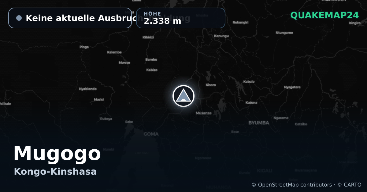 Mugogo · Keine aktuelle Ausbruchsmeldung · 2.338 m