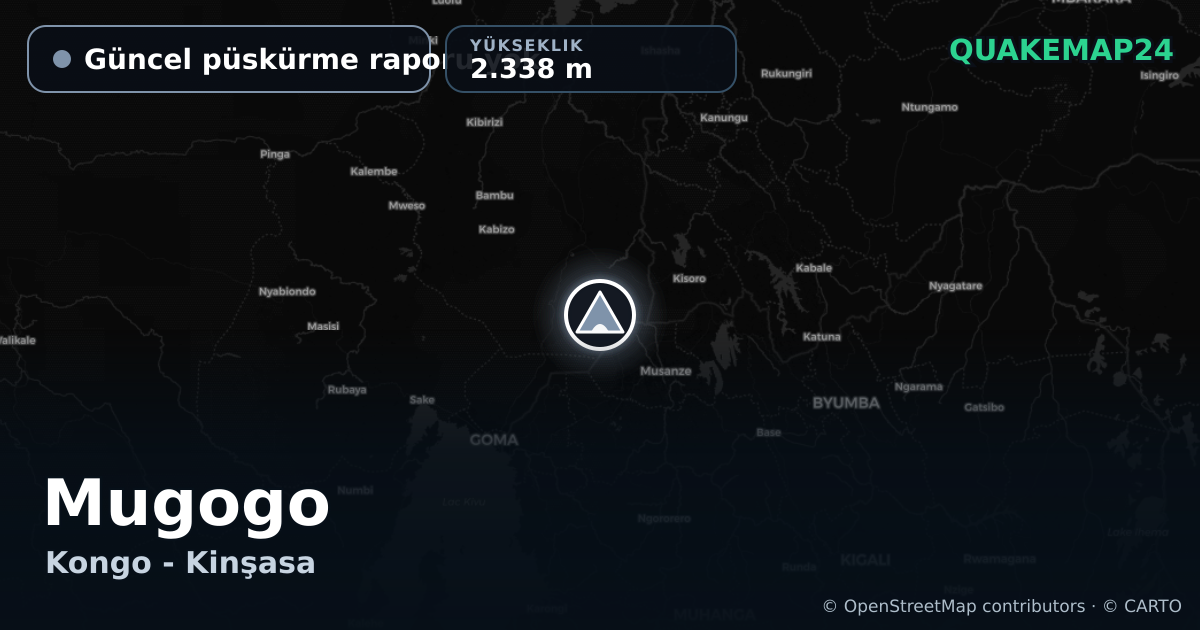 Mugogo · Güncel püskürme raporu yok · 2.338 m