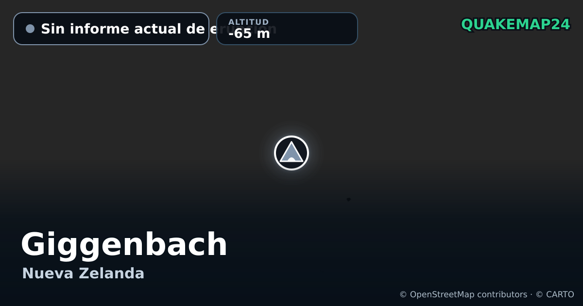 Giggenbach · Sin informe actual de erupción · -65 m