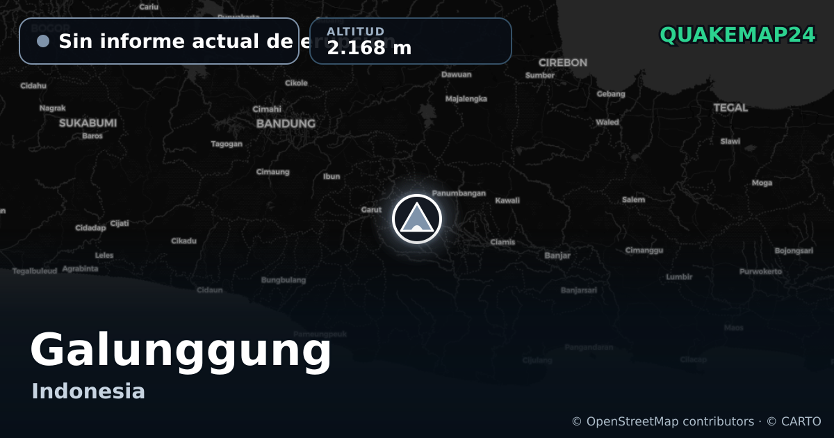 Galunggung · Sin informe actual de erupción · 2.168 m