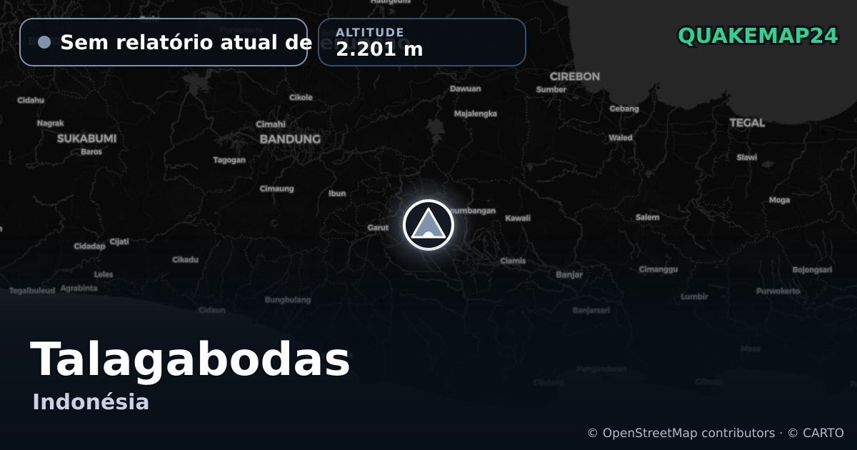 Talagabodas · Sem relatório atual de erupção · 2.201 m