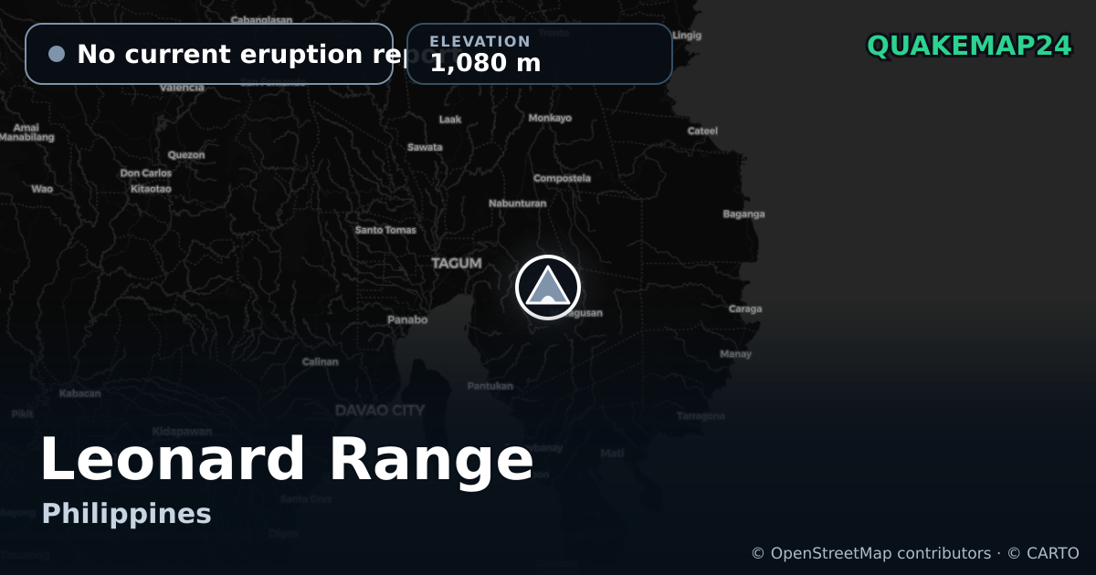 Leonard Range · No current eruption report · 1,080 m