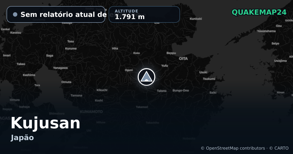 Kujusan · Sem relatório atual de erupção · 1.791 m