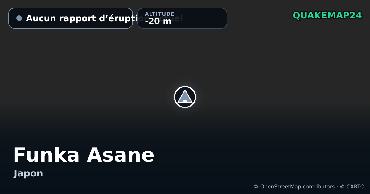 Funka Asane · Aucun rapport d’éruption actuel · -20 m