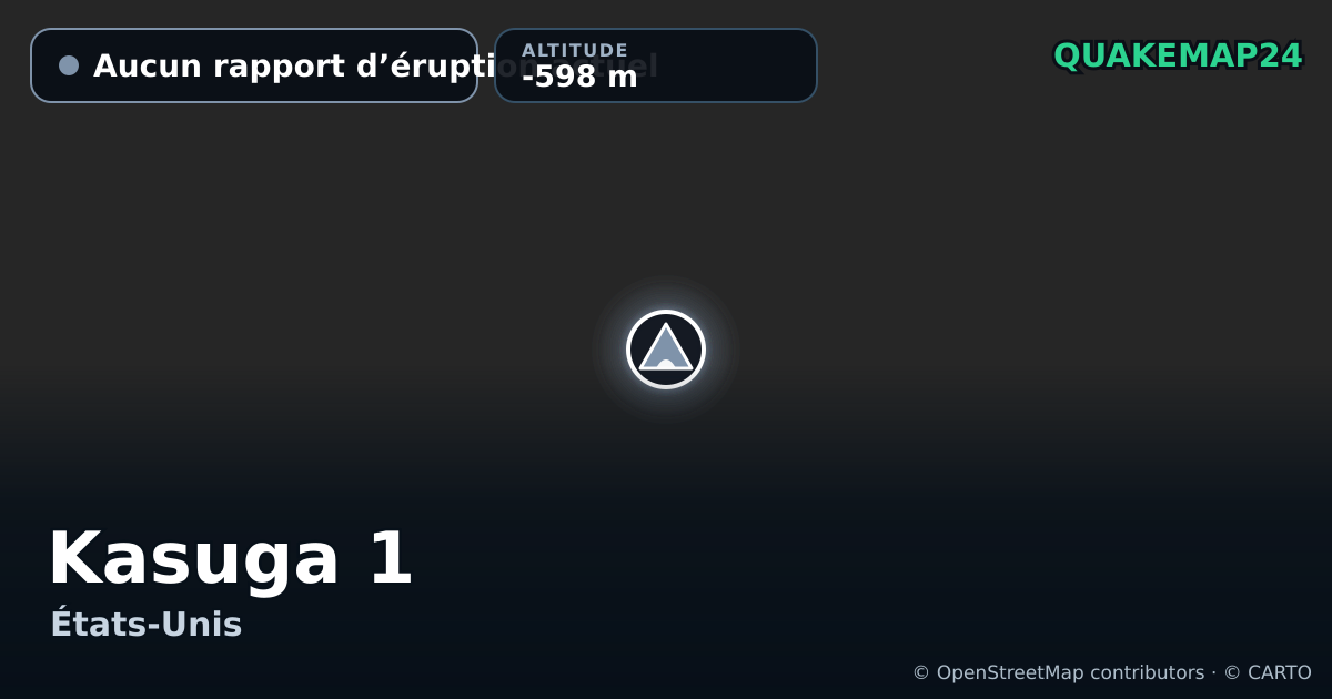 Kasuga 1 · Aucun rapport d’éruption actuel · -598 m