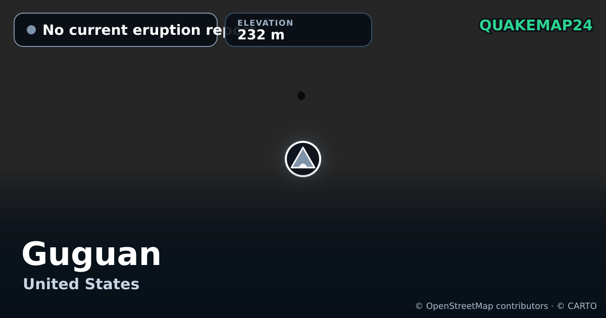 Guguan · No current eruption report · 232 m