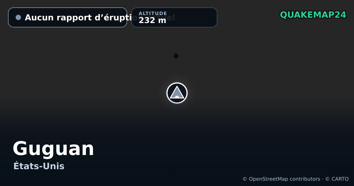 Guguan · Aucun rapport d’éruption actuel · 232 m