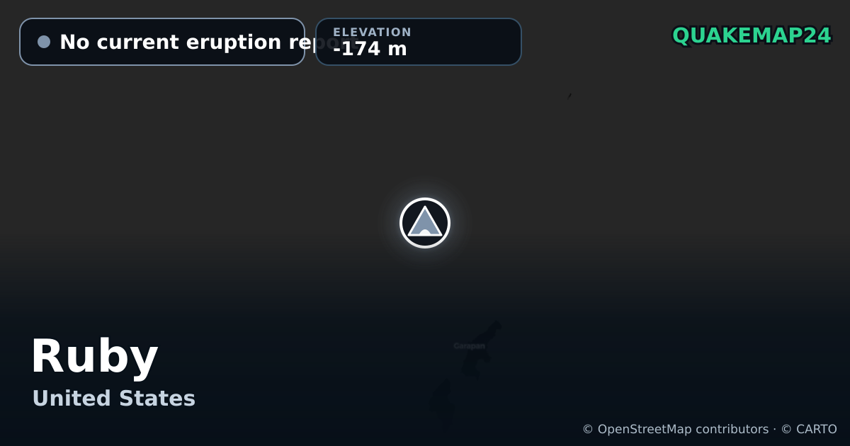 Ruby · No current eruption report · -174 m