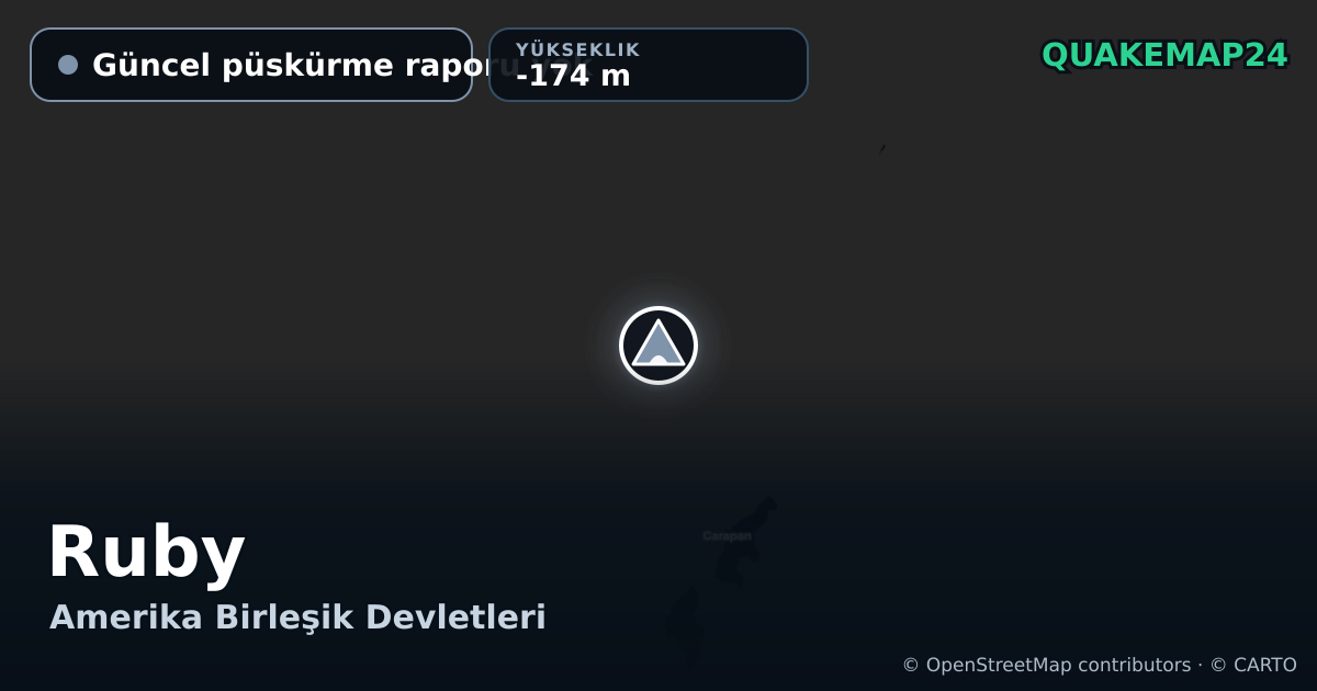 Ruby · Güncel püskürme raporu yok · -174 m