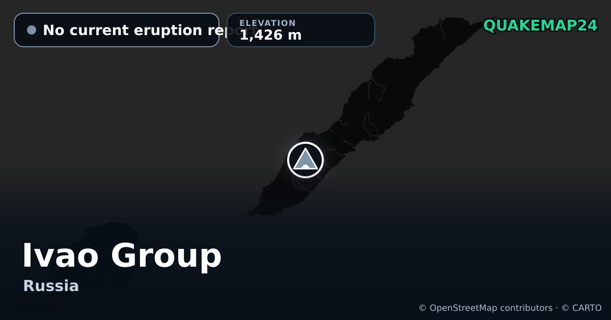 Ivao Group · No current eruption report · 1,426 m