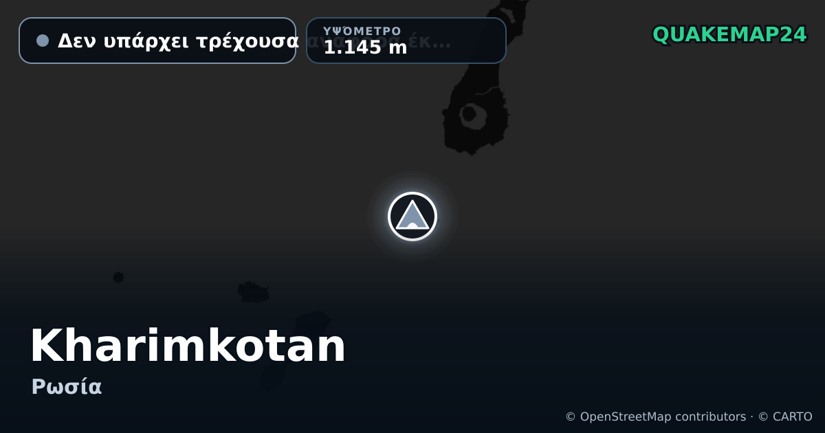 Kharimkotan · Δεν υπάρχει τρέχουσα αναφορά έκρηξης · 1.145 m