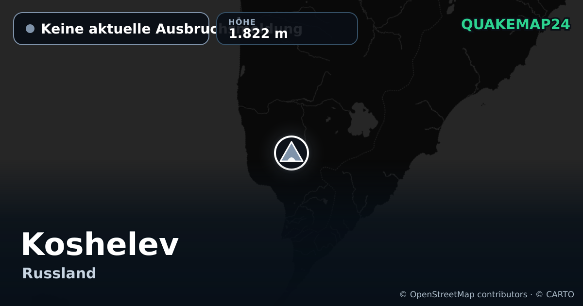 Koshelev · Keine aktuelle Ausbruchsmeldung · 1.822 m