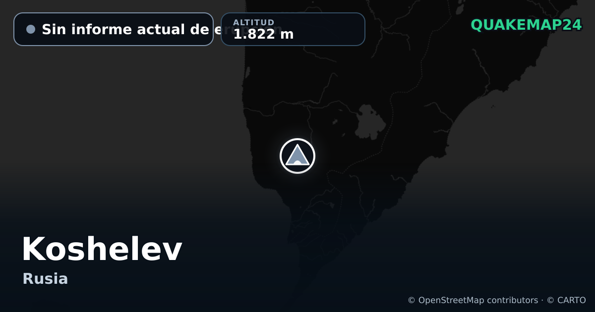Koshelev · Sin informe actual de erupción · 1.822 m