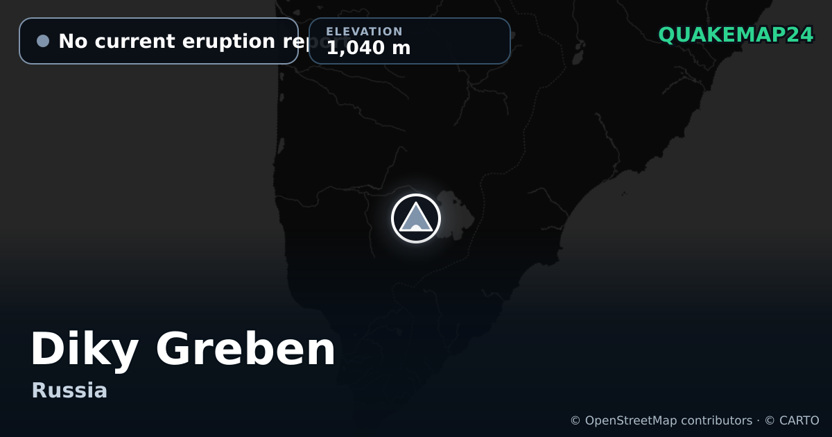 Diky Greben · No current eruption report · 1,040 m