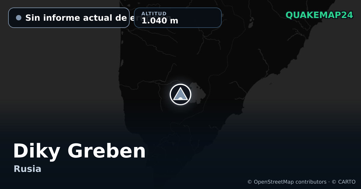 Diky Greben · Sin informe actual de erupción · 1.040 m