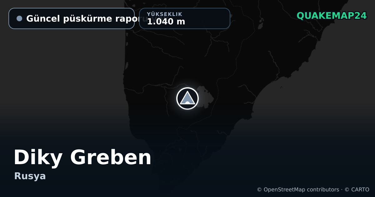 Diky Greben · Güncel püskürme raporu yok · 1.040 m