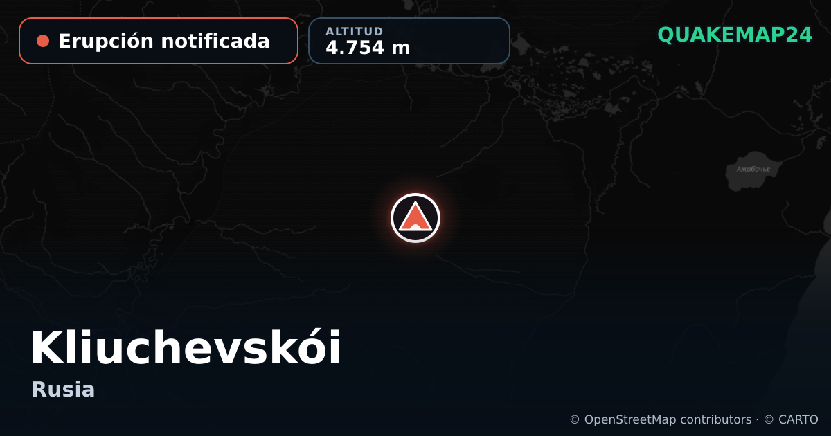 Kliuchevskói · Erupción notificada · 4.754 m