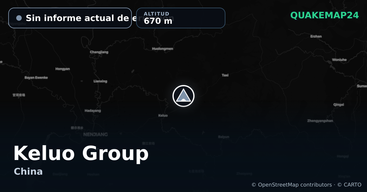 Keluo Group · Sin informe actual de erupción · 670 m