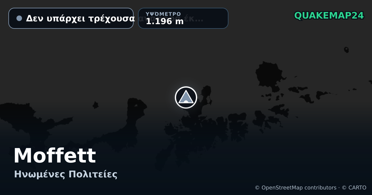 Moffett · Δεν υπάρχει τρέχουσα αναφορά έκρηξης · 1.196 m