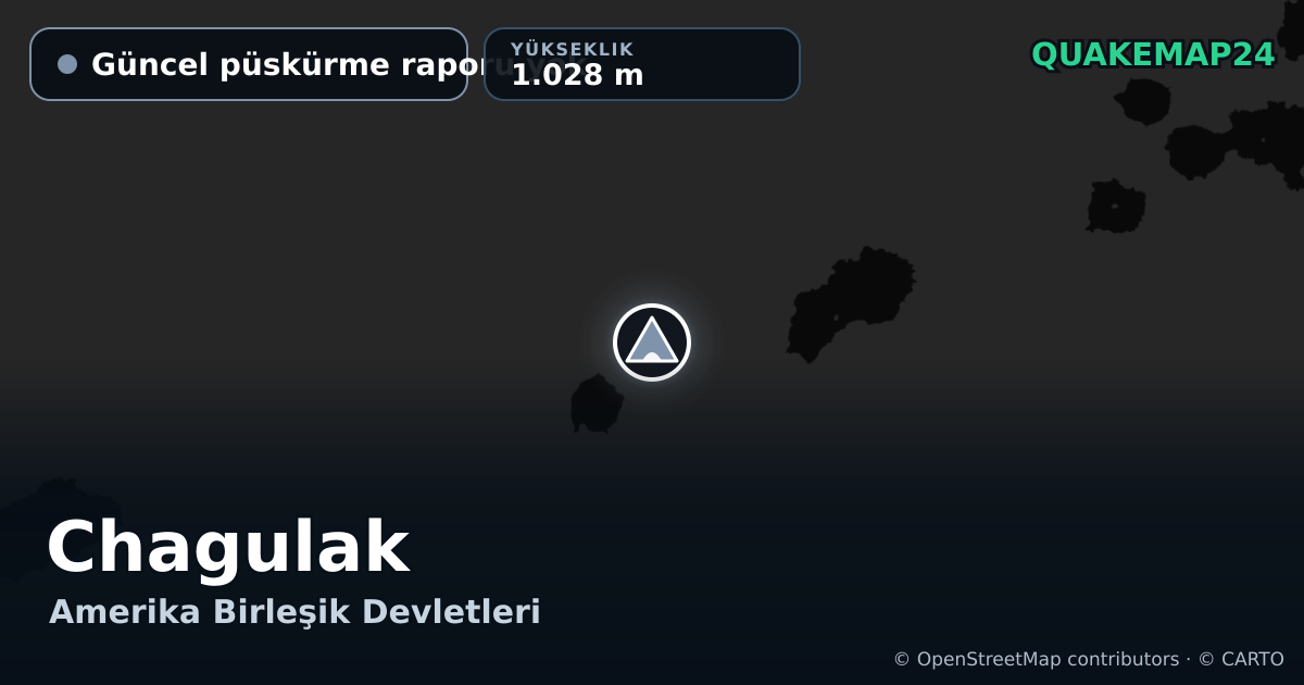 Chagulak · Güncel püskürme raporu yok · 1.028 m