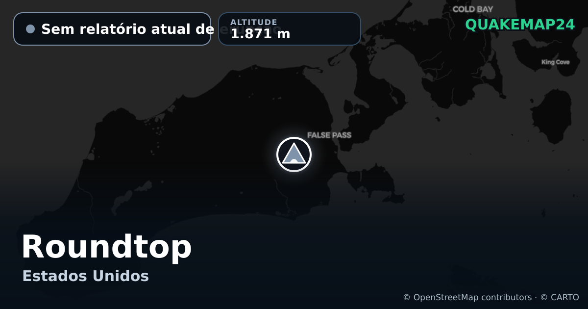 Roundtop · Sem relatório atual de erupção · 1.871 m