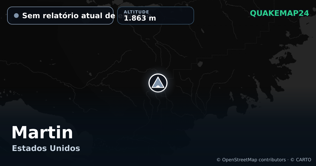 Martin · Sem relatório atual de erupção · 1.863 m