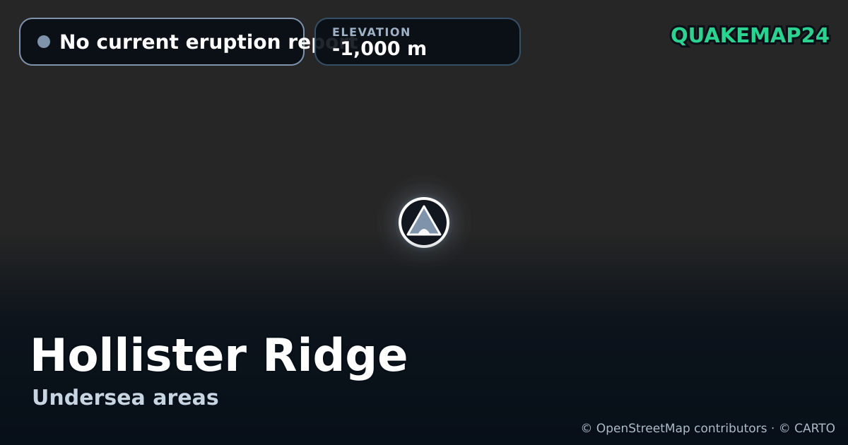 Hollister Ridge · No current eruption report · -1,000 m