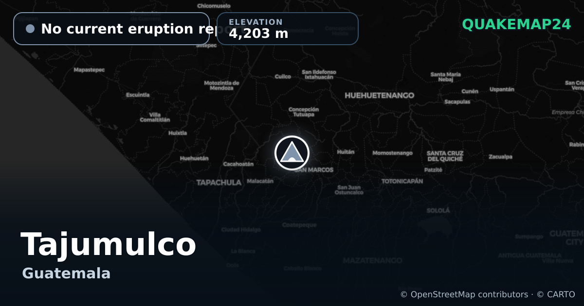 Tajumulco · No current eruption report · 4,203 m