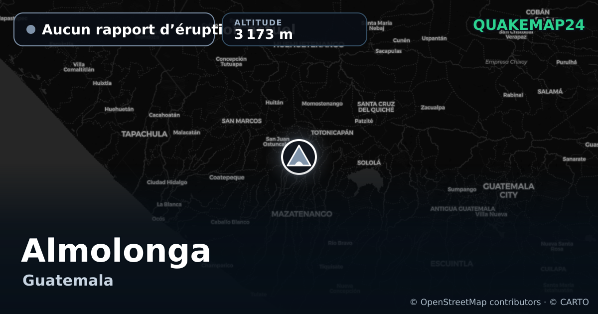 Almolonga · Aucun rapport d’éruption actuel · 3 173 m
