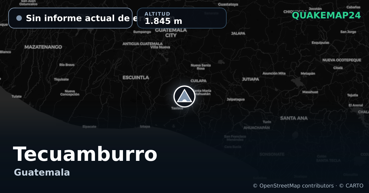 Tecuamburro · Sin informe actual de erupción · 1.845 m