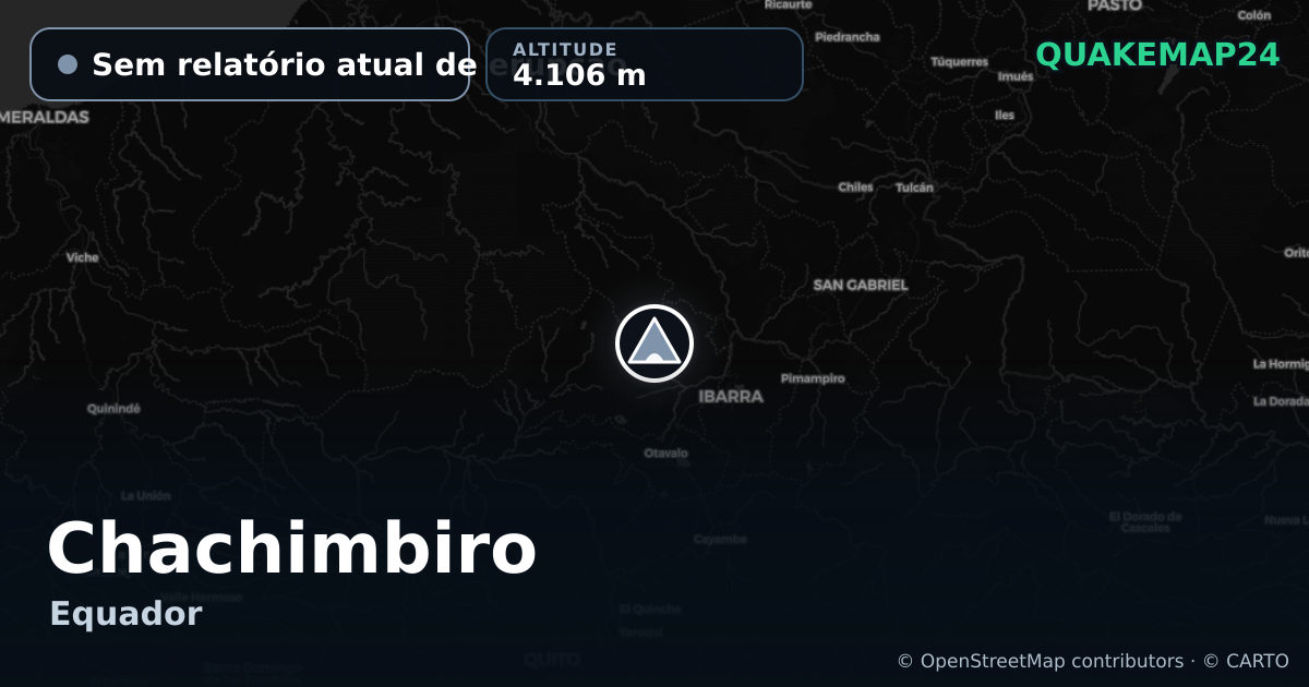 Chachimbiro · Sem relatório atual de erupção · 4.106 m