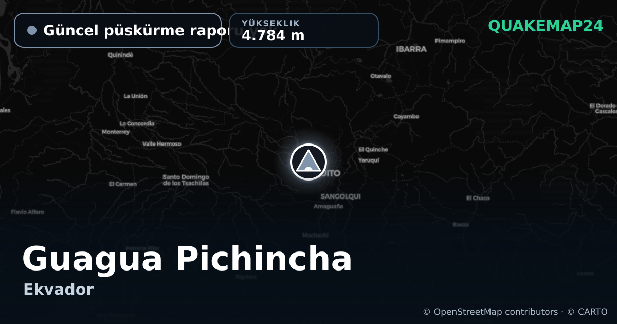 Guagua Pichincha · Güncel püskürme raporu yok · 4.784 m