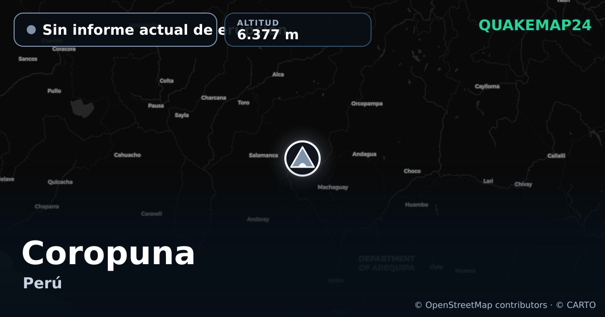 Coropuna · Sin informe actual de erupción · 6.377 m