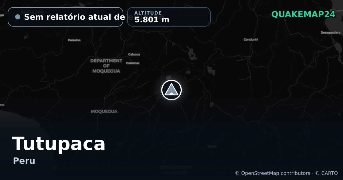 Tutupaca · Sem relatório atual de erupção · 5.801 m