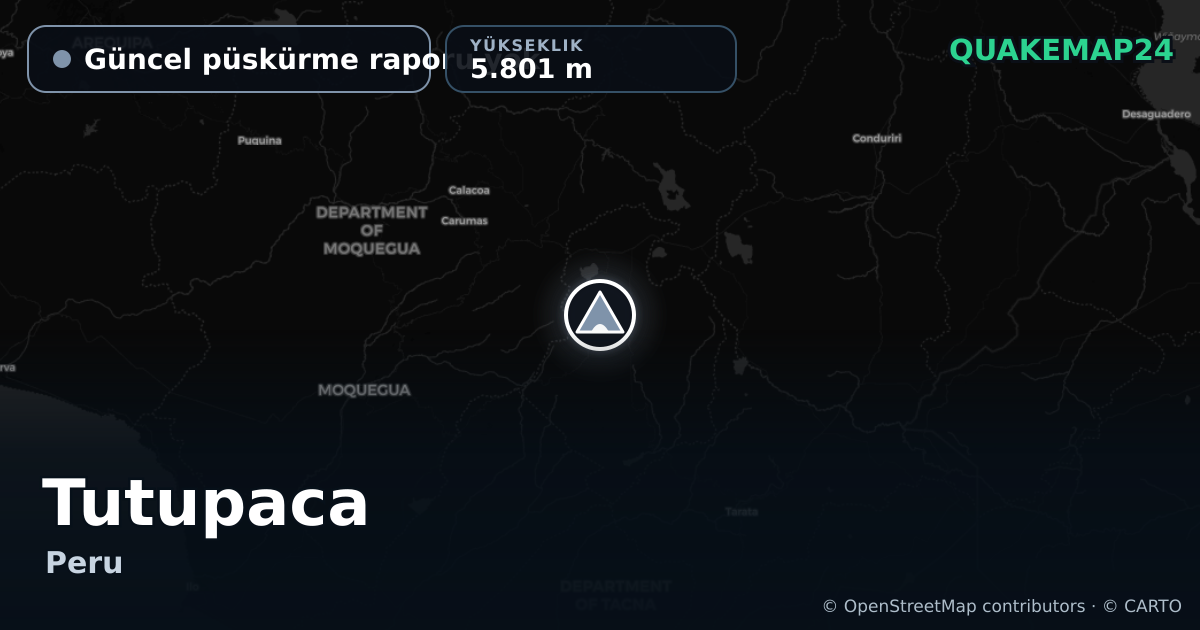 Tutupaca · Güncel püskürme raporu yok · 5.801 m