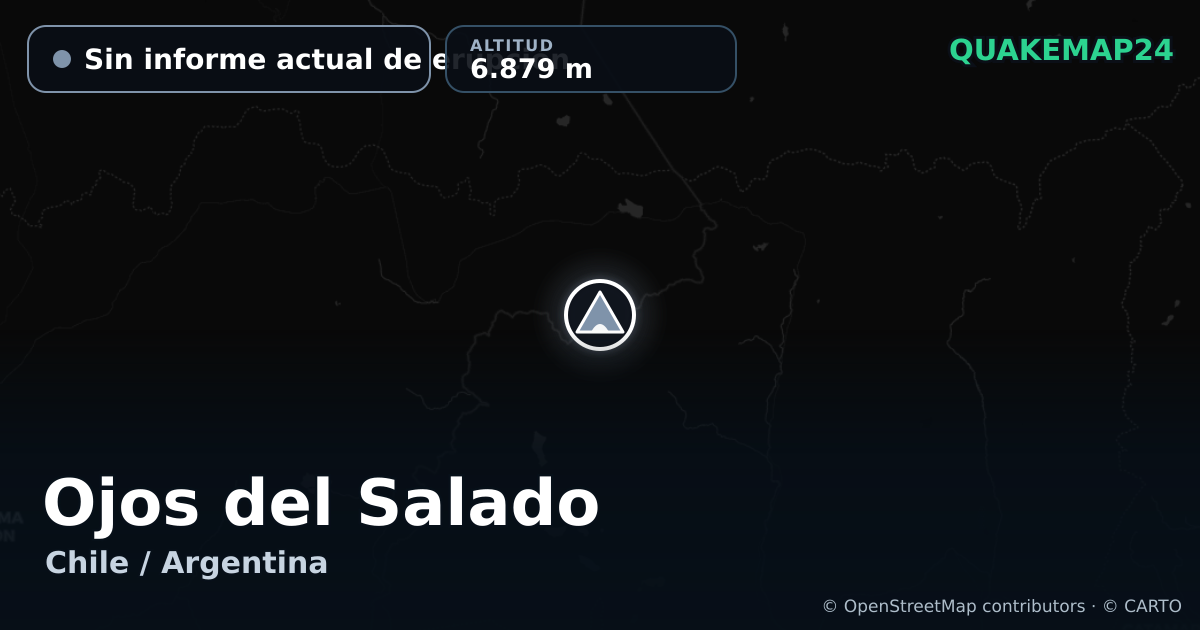 Ojos del Salado · Sin informe actual de erupción · 6.879 m
