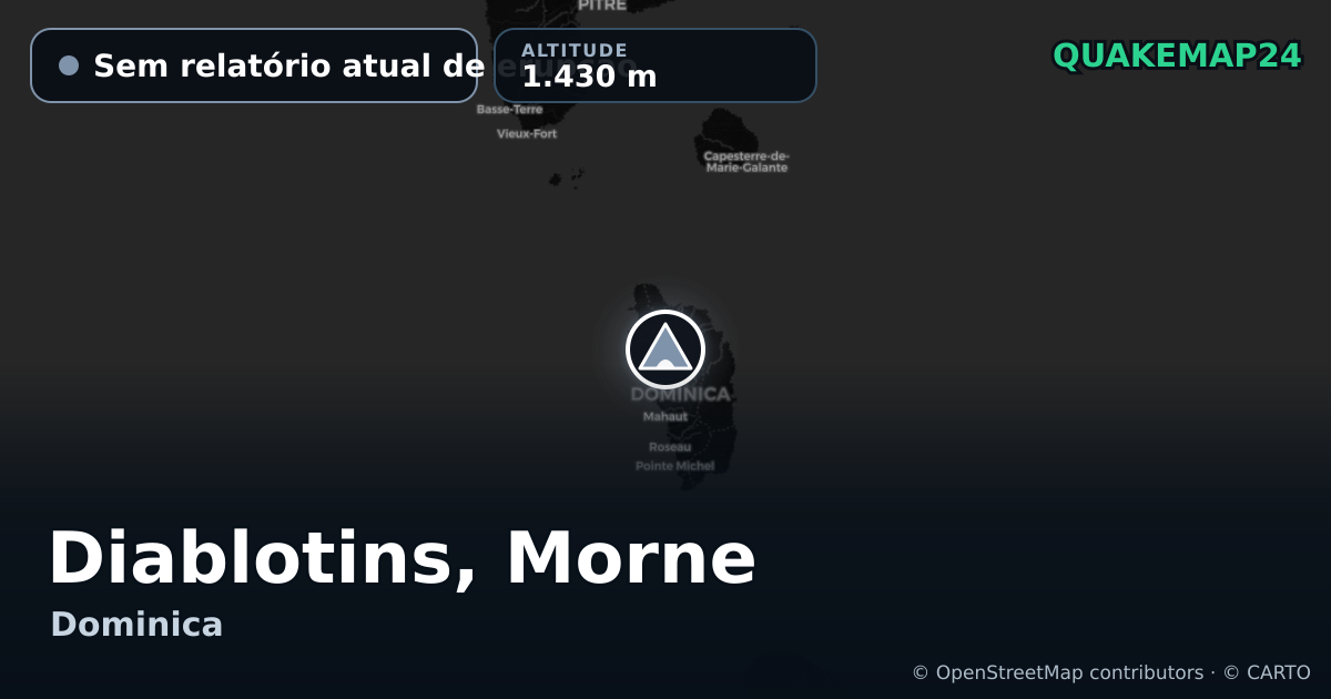 Diablotins, Morne · Sem relatório atual de erupção · 1.430 m