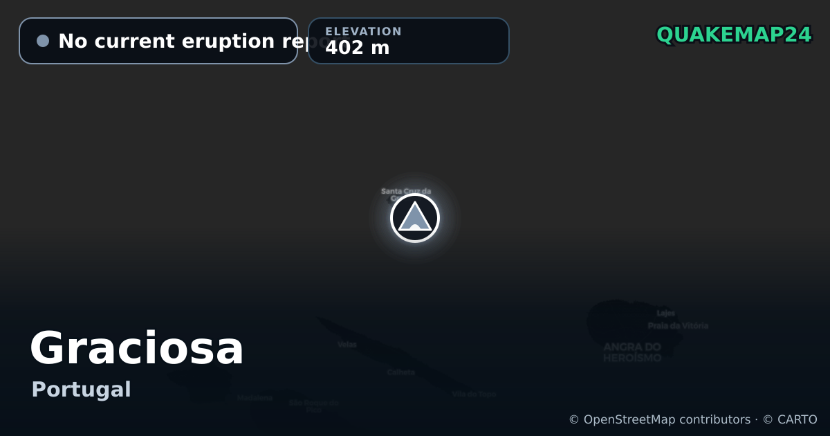Graciosa · No current eruption report · 402 m