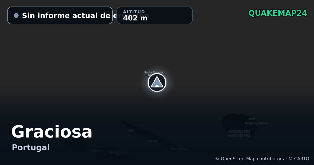 Graciosa · Sin informe actual de erupción · 402 m