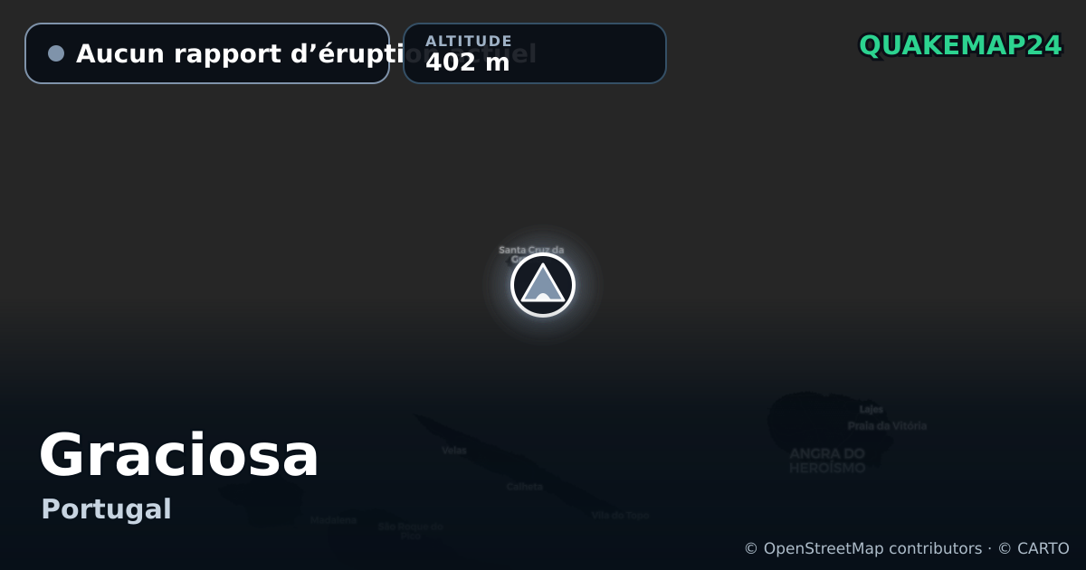 Graciosa · Aucun rapport d’éruption actuel · 402 m