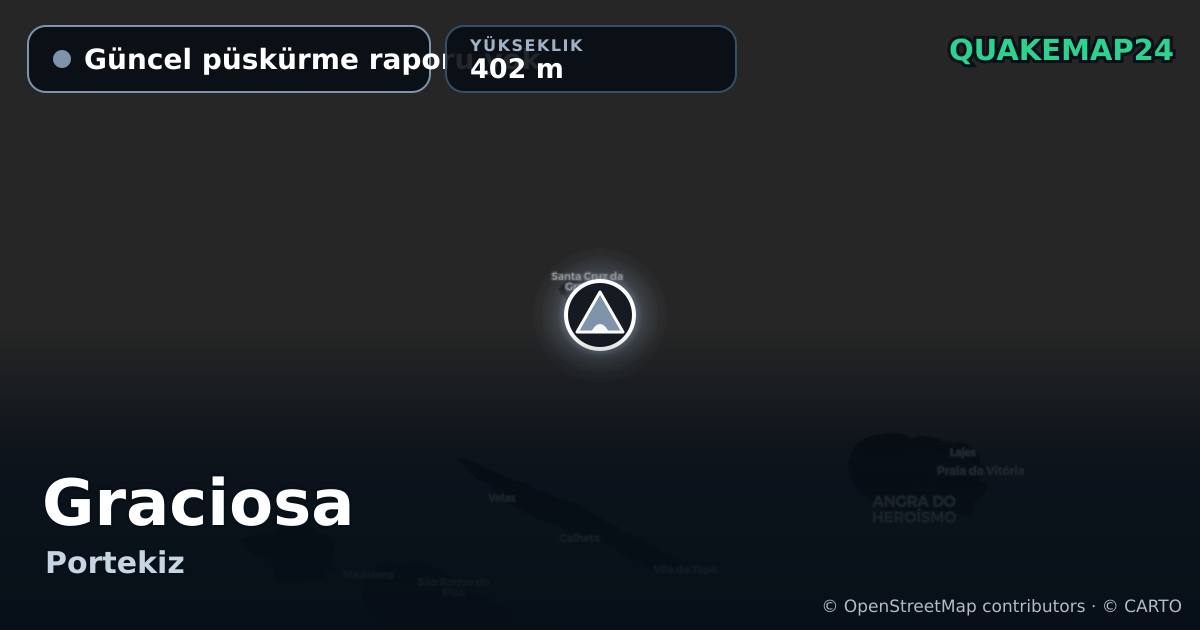 Graciosa · Güncel püskürme raporu yok · 402 m