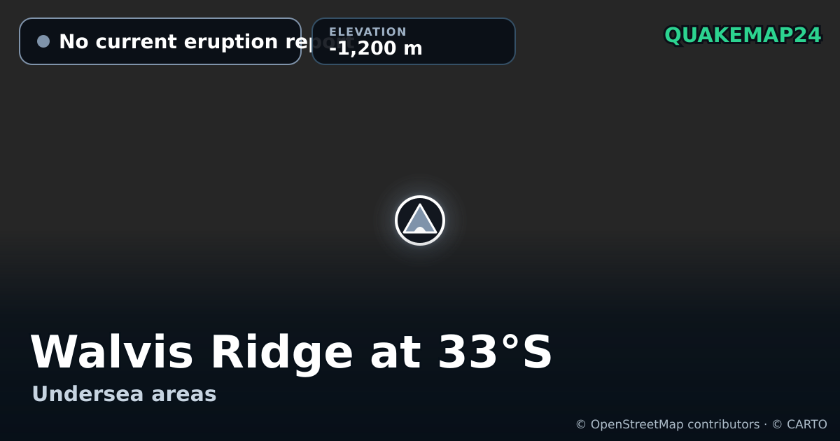 Walvis Ridge at 33°S · No current eruption report · -1,200 m